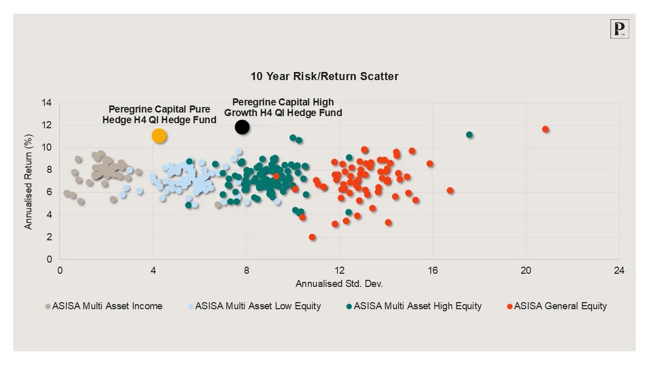 10-Year-Risk-Return-Scatter-Graph.webp