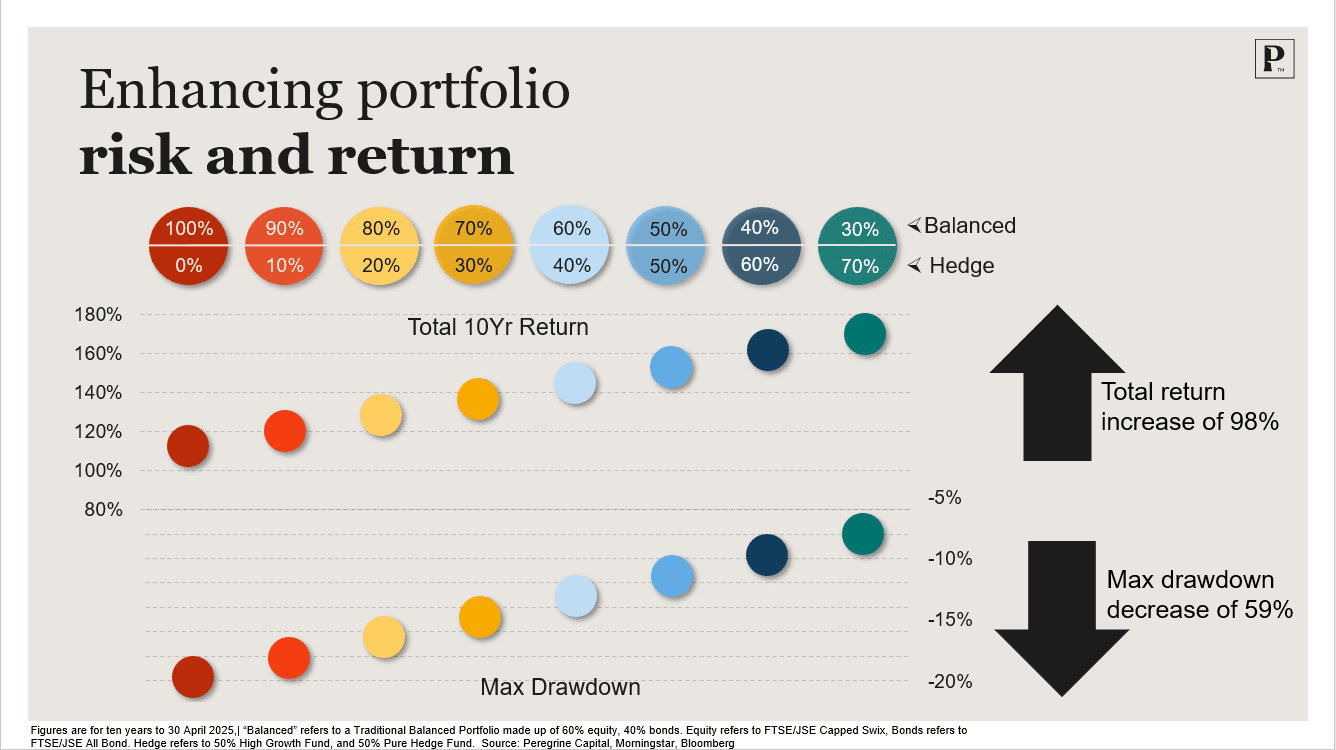 Enhancing portfolio risk and return.png