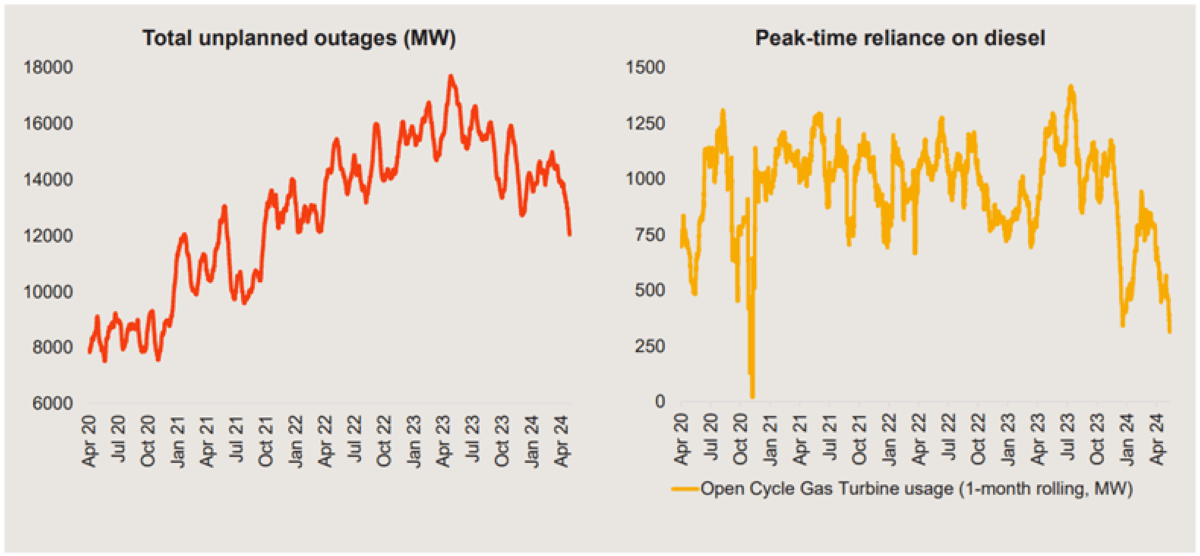 Eskom Graph 2.png