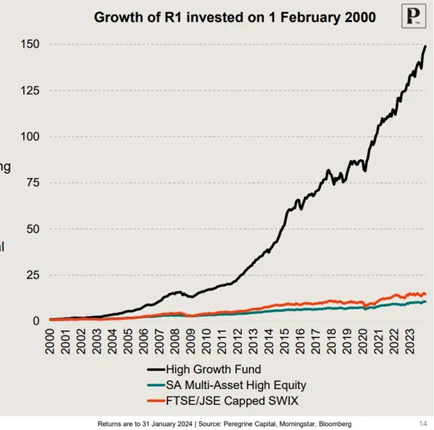 HG graph.webp