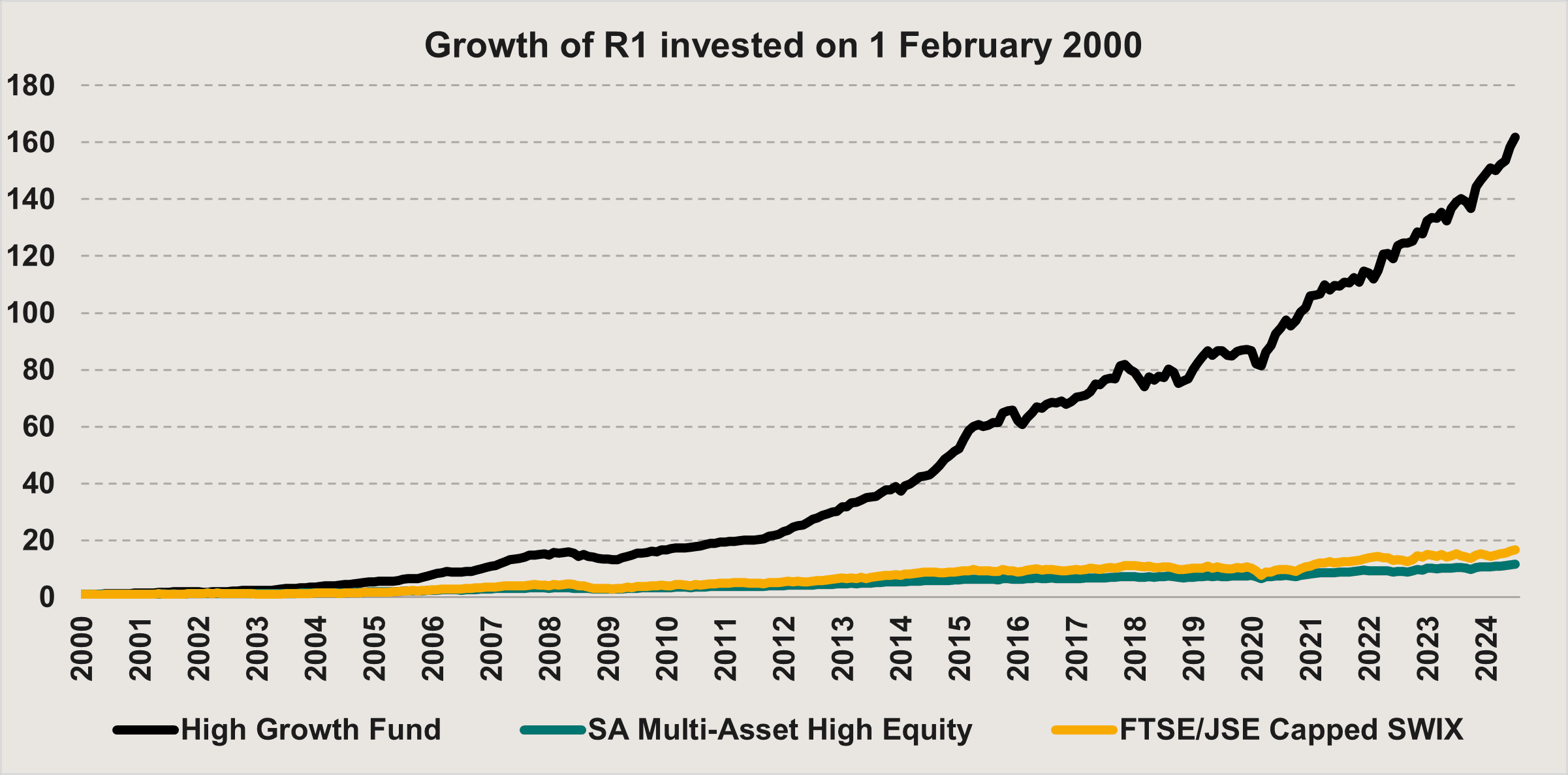 High Growth Graph_july 2024.png