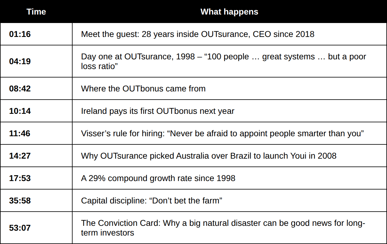 timestamps-table.png